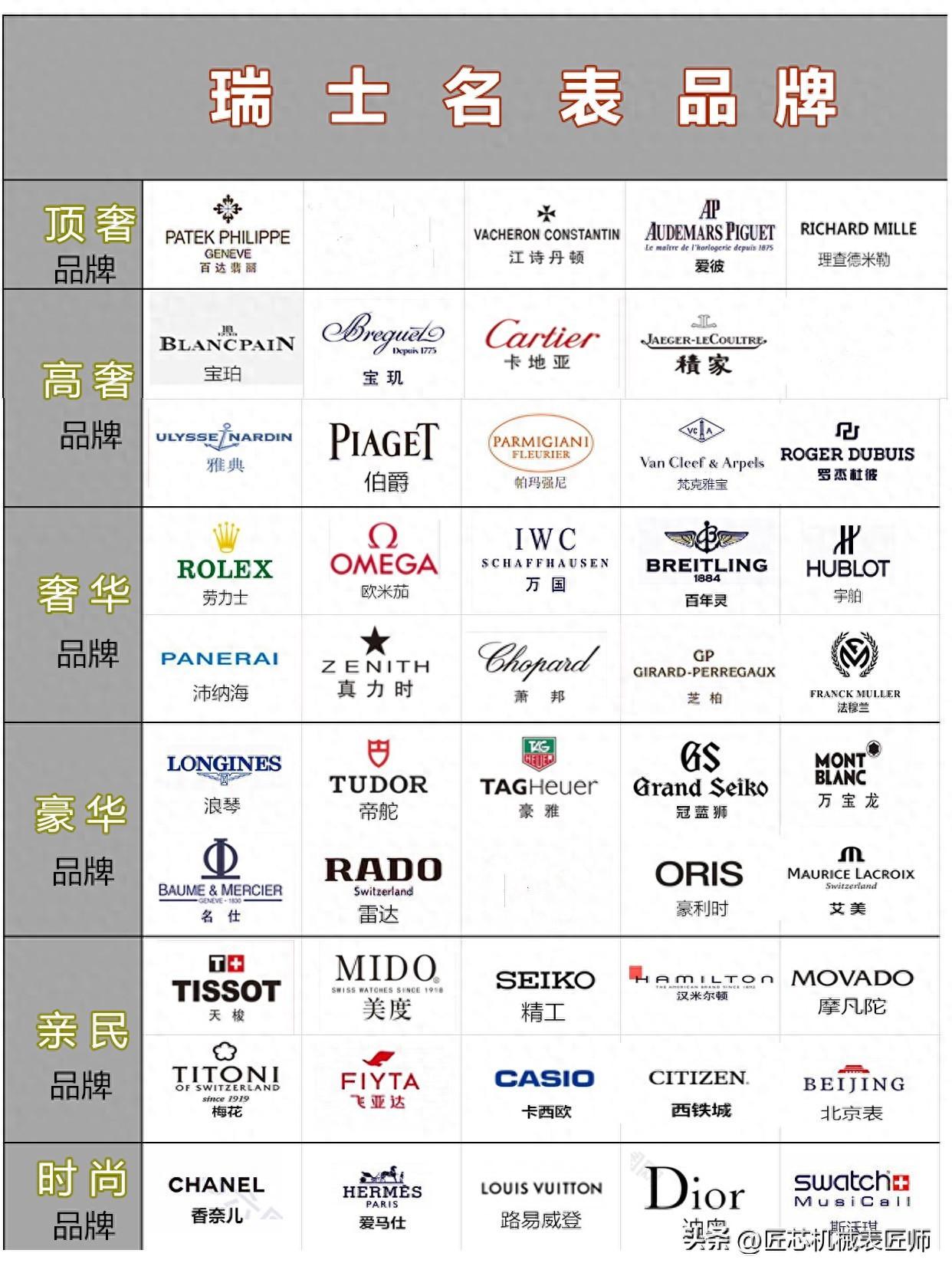 最受欢迎的5个手表品牌，各自的款式哪些必买哪些避坑？ - 时尚达人- 英国海外新闻- 英国海外生活网-英国华人网络社区平台北爱尔兰